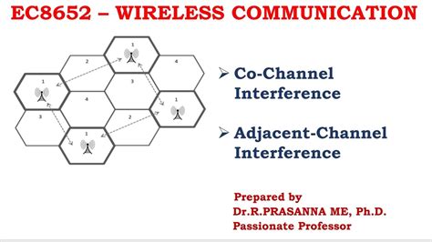 explain co channel interference